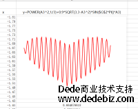 利用Excel 制作 抖音上的心形动态函数图像 ,可以用来表白哈 利用Excel 制作 抖音上的心形动态函数图像 ,可以用来表白哈