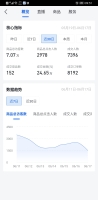 抖音无货源猜你喜欢最新玩法 抖音无货源猜你喜欢最新玩法