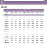 如何做小红书旅游号 如何做小红书旅游号